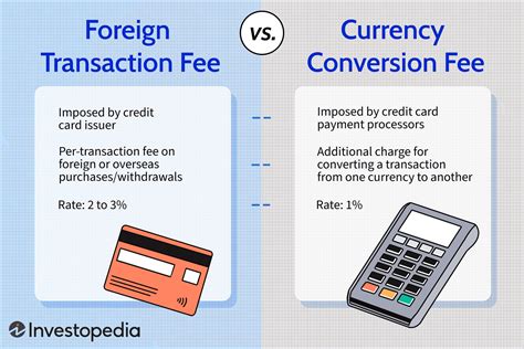 citigold foreign transaction fee